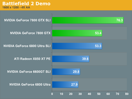 Battlefield 2 Demo